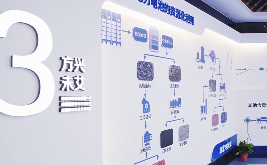 厚德再生资源公司多媒体展厅设计案例 厚德再生资源公司多媒体展厅设计案例