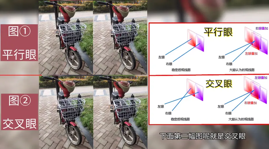 什么是裸眼3d平行眼和交叉眼？怎么判断自己是平行眼还是交叉眼