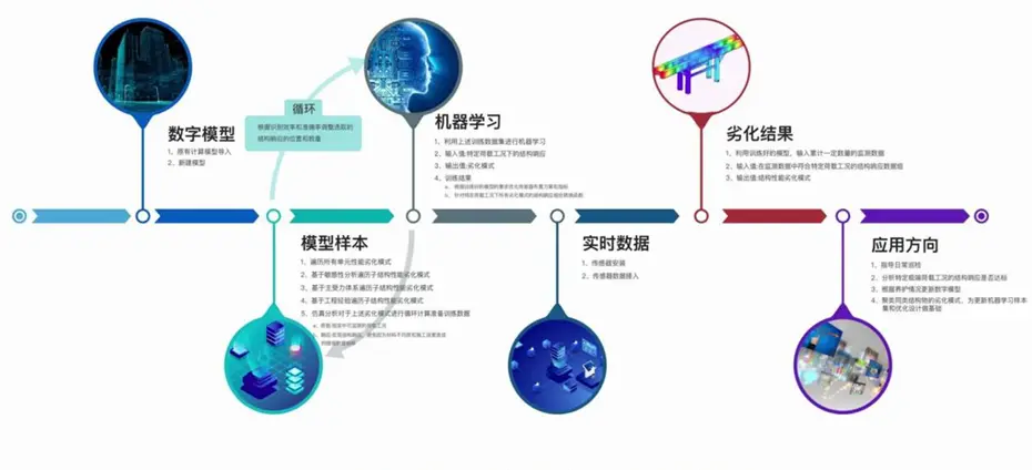 数字孪生典型案例