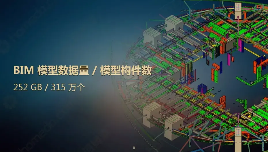 IBMS软件是怎么收费的？IBMS软件很贵吗